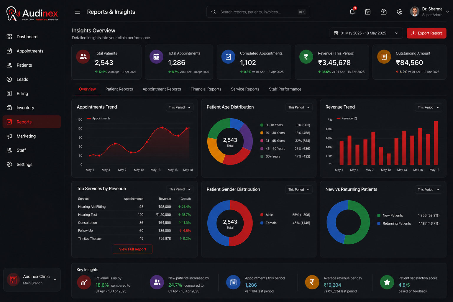 Audinex reports and analytics screen for clinic performance insights